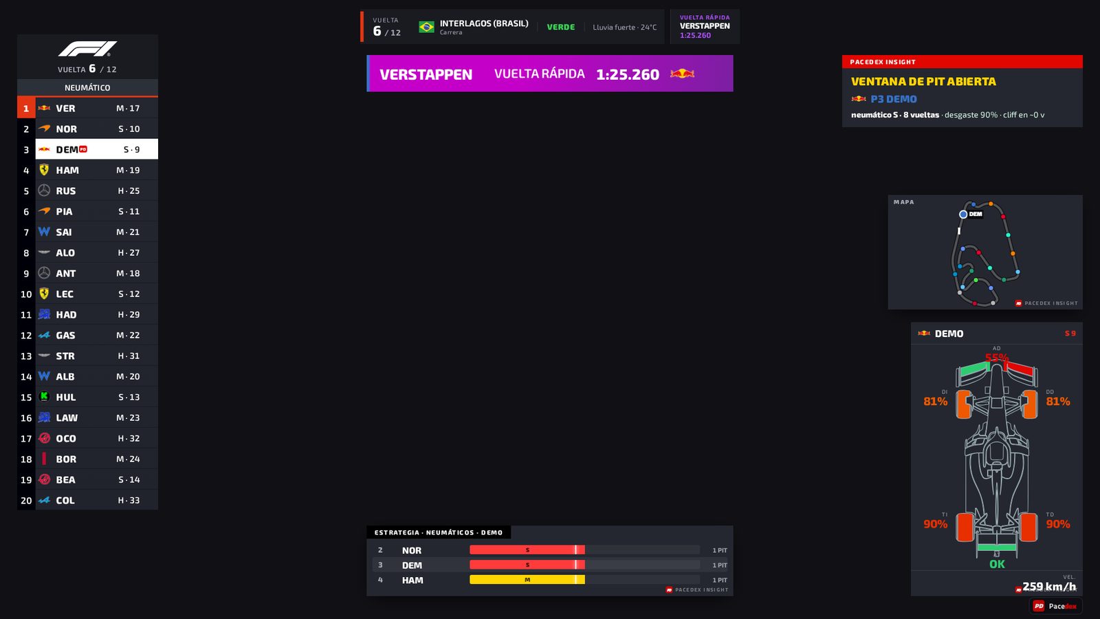 Overlay de transmisión de Pacedex para OBS: torre de tiempos estilo F1 TV, cabecera de la carrera, tarjeta Pacedex Insight, mapa del circuito y estrategia de neumáticos