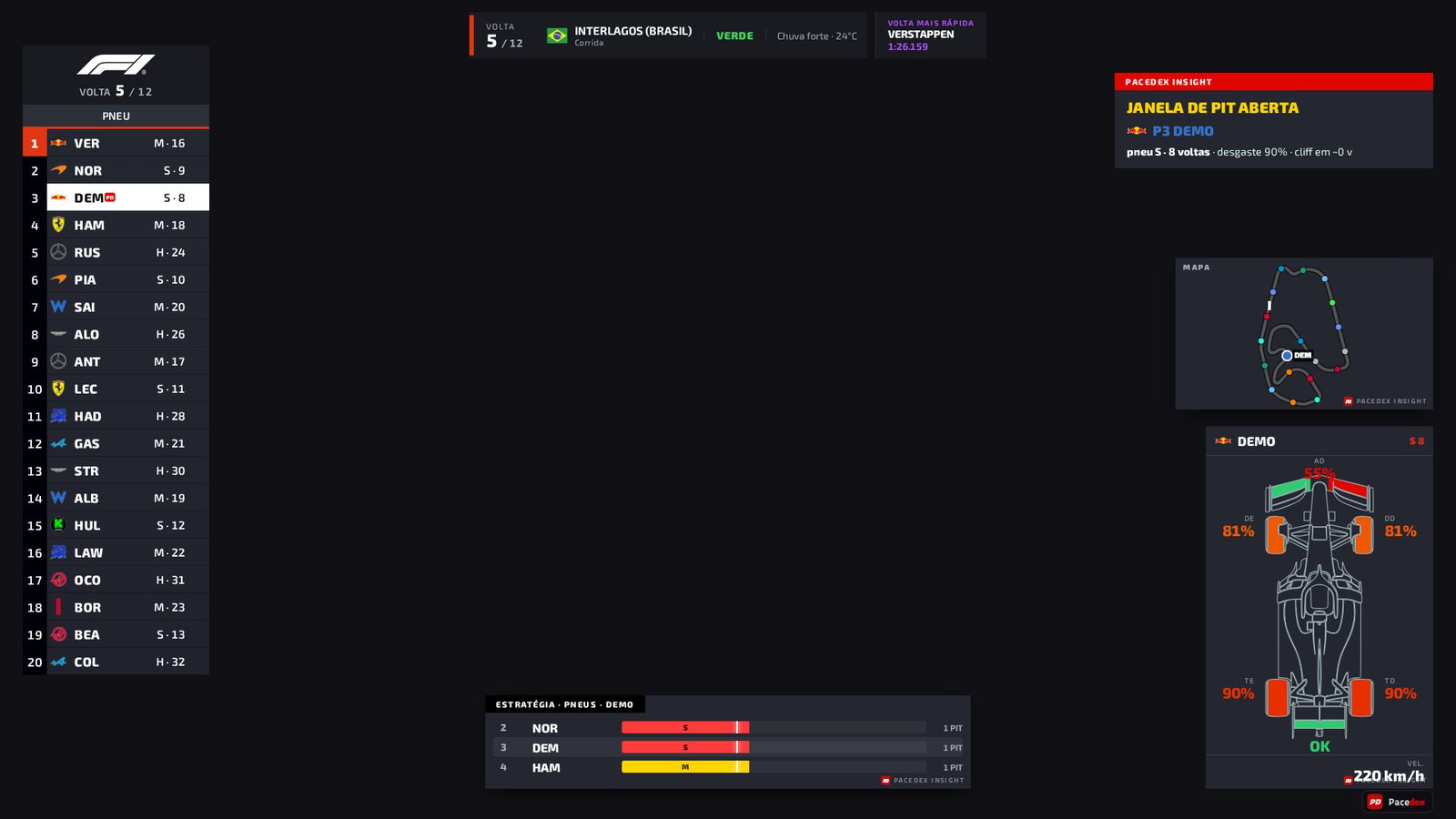 Overlay de transmissão do Pacedex para o OBS: torre de tempos estilo F1 TV, cabeçalho da corrida, card Pacedex Insight, mapa da pista e estratégia de pneus
