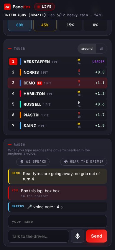 The pit wall on a phone: car card with gaps, four tyres with wear and temperature, battery, fuel, wing and pit window, producer cues