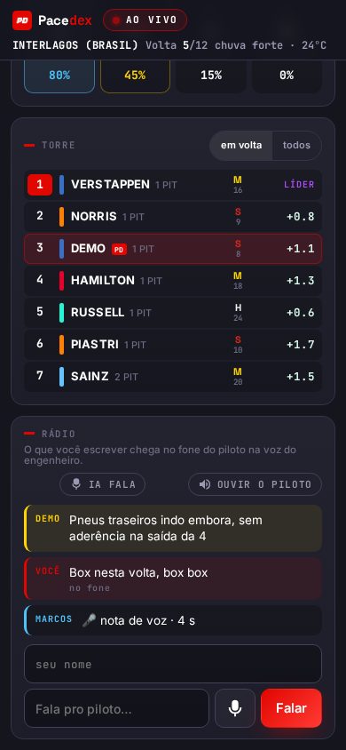 O muro dos boxes no celular: cartão do carro com gaps, quatro pneus com desgaste e temperatura, bateria, combustível, asa e janela de pit, deixas do produtor